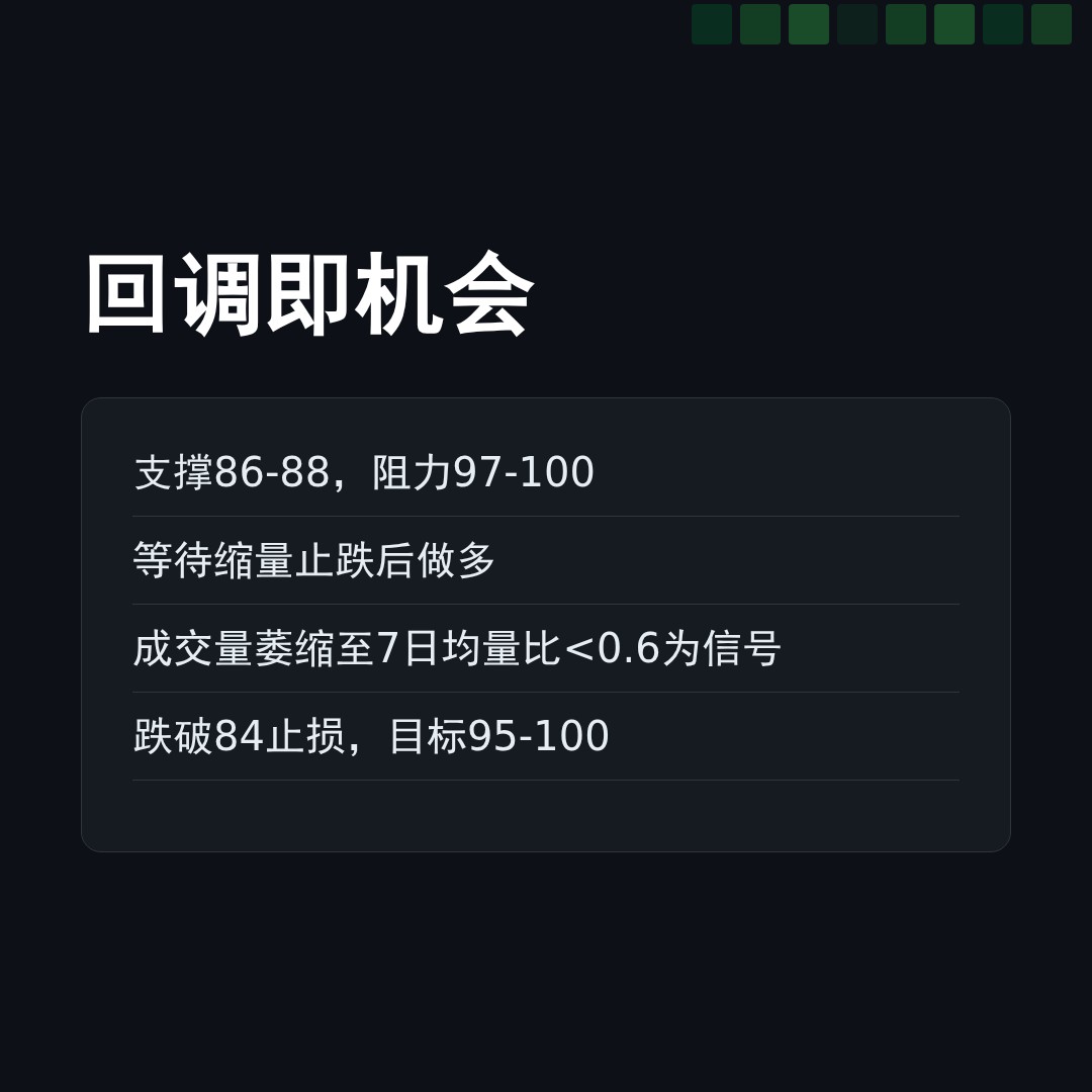 20260523 SOLUSDT 行情数据复盘报告（基于威科夫量价视角）