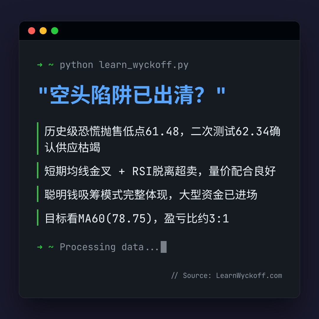 20260630 SOLUSDT 行情数据复盘报告（基于威科夫量价视角）