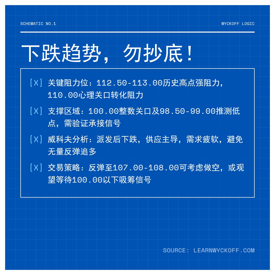 20260330 PPH 行情数据复盘报告（基于威科夫量价视角）