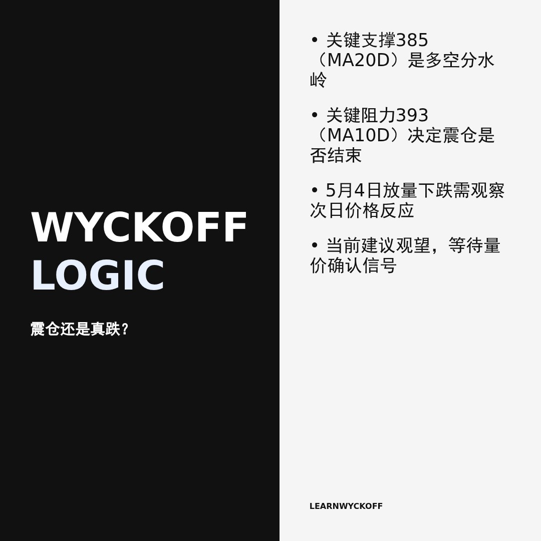 20260504 VCR 行情数据复盘报告（基于威科夫量价视角）