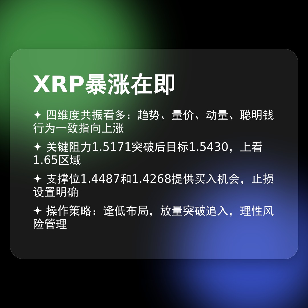 20260417 XRPUSDT 行情数据复盘报告（基于威科夫量价视角）