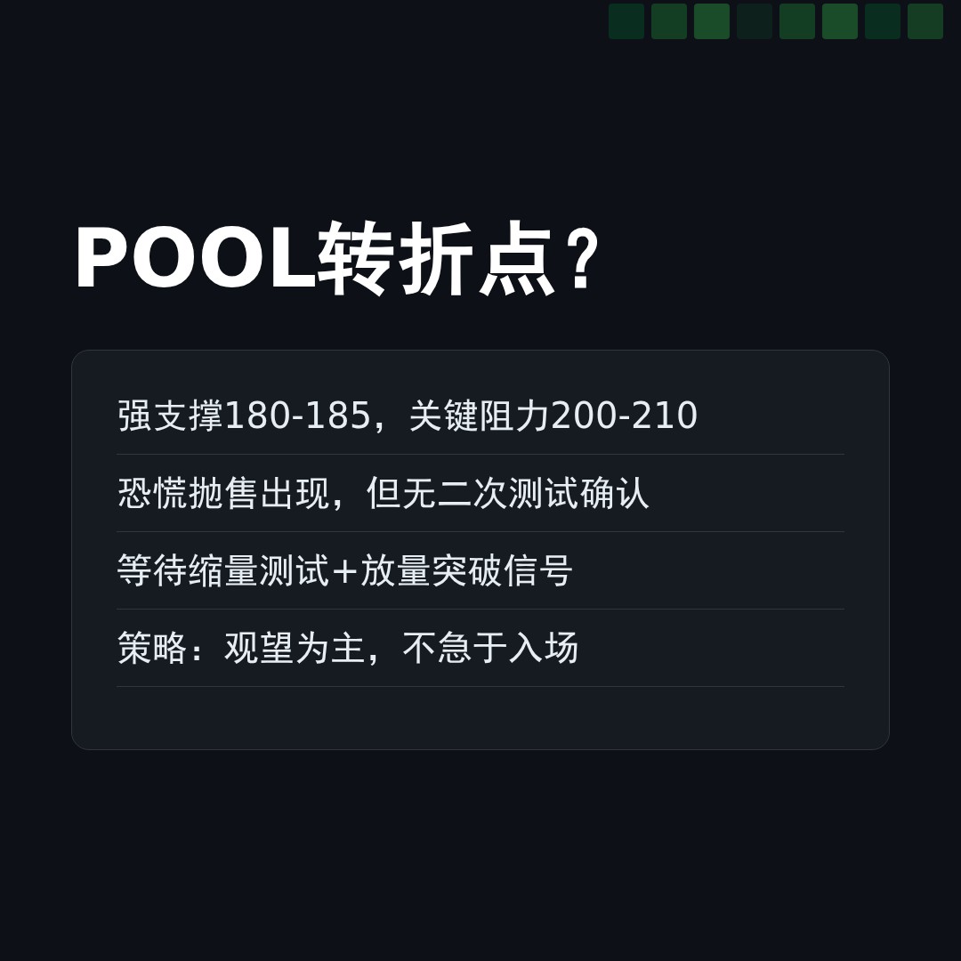 20260511 POOL 行情数据复盘报告（基于威科夫量价视角）