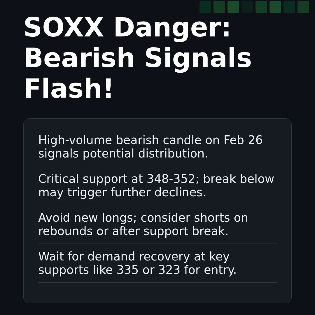 20260226 SOXX Market Data Review Report (Based on Wyckoff Volume-Price Perspective)