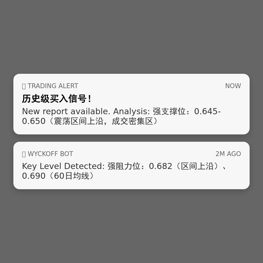 20260408 513980 行情数据复盘报告（基于威科夫量价视角）