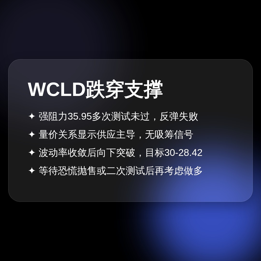 20260723 WCLD 行情数据复盘报告（基于威科夫量价视角）