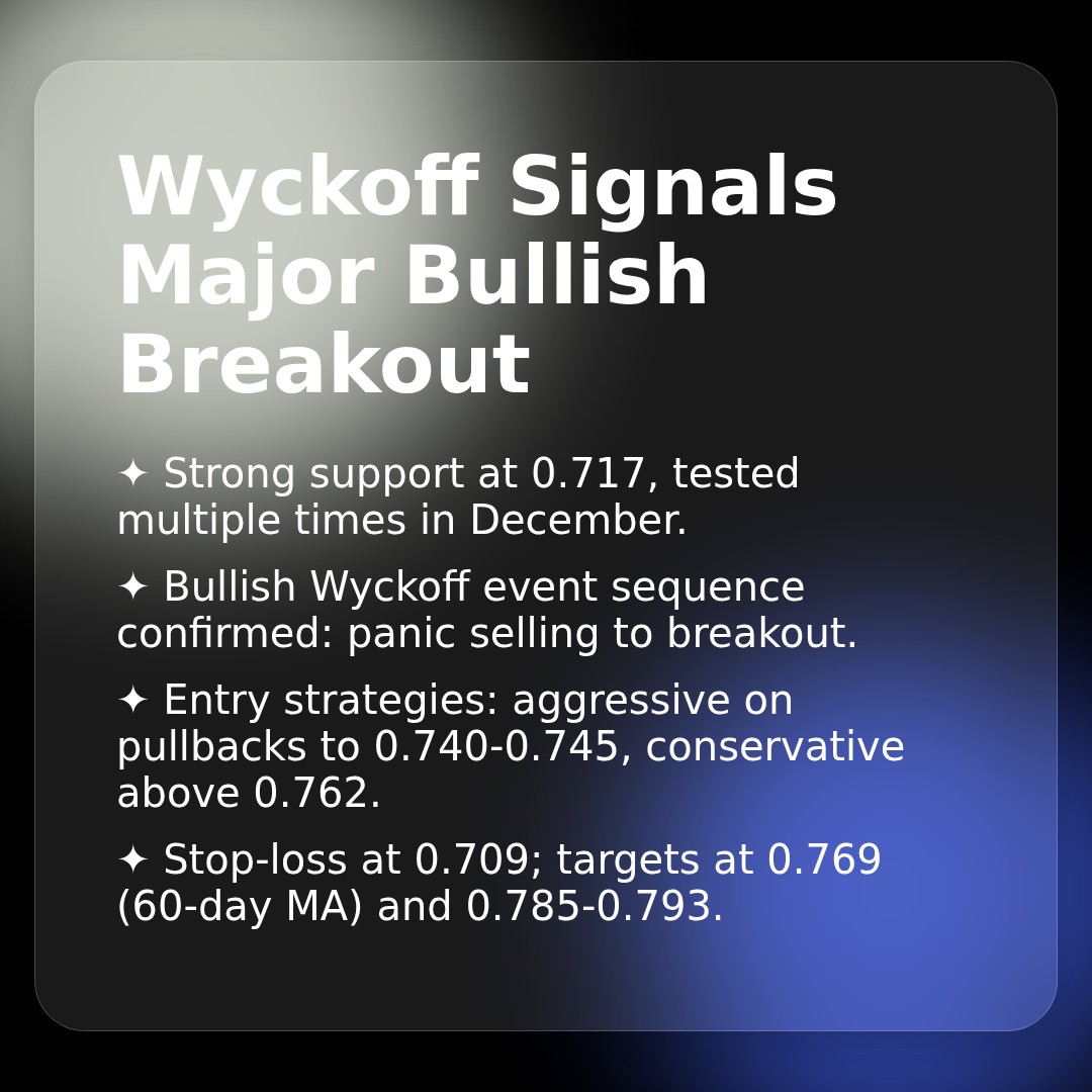 20260106 513980 Market Data Review Report (Based on Wyckoff Volume-Price Perspective)