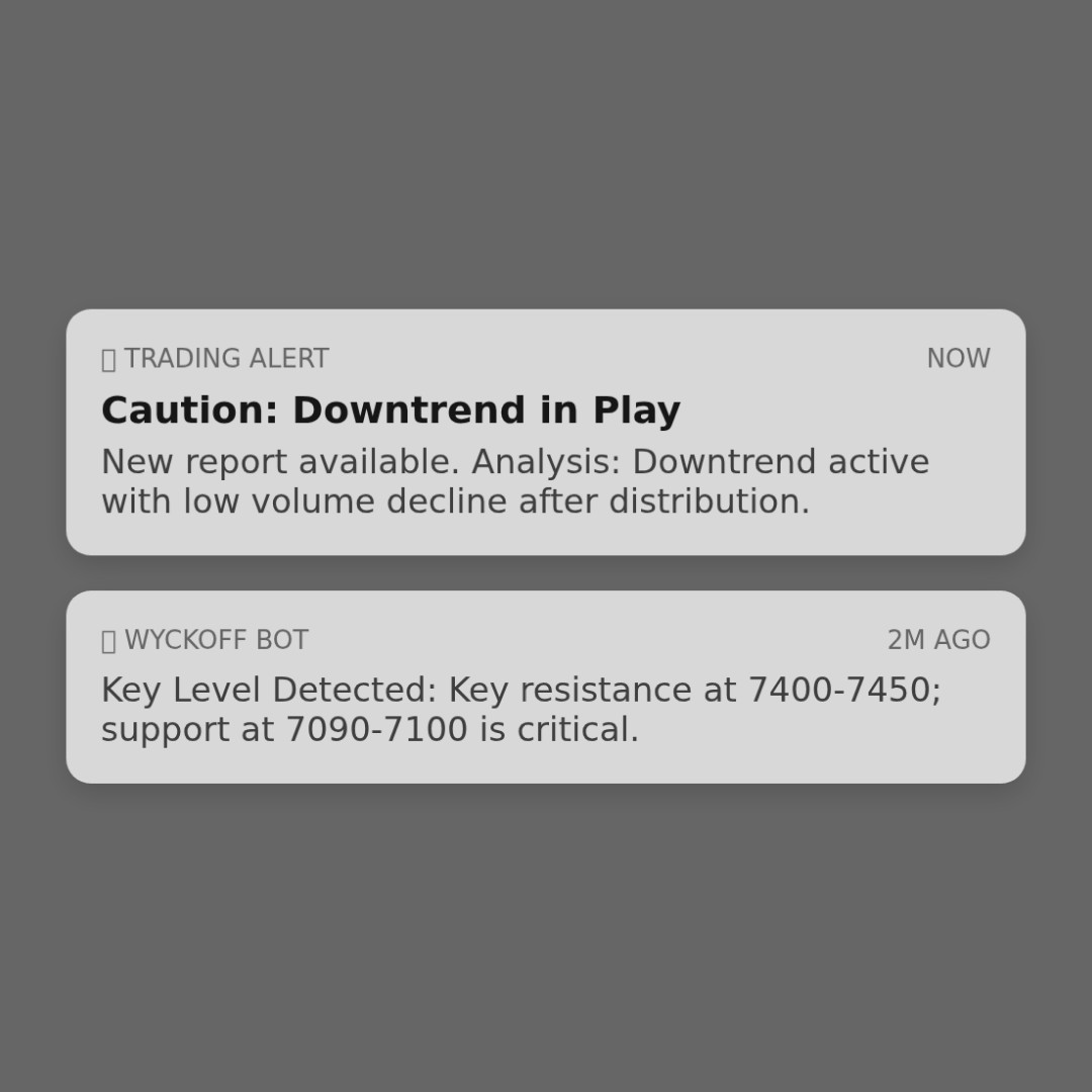 20260122 399989 Market Data Review Report (Based on Wyckoff Volume-Price Perspective)