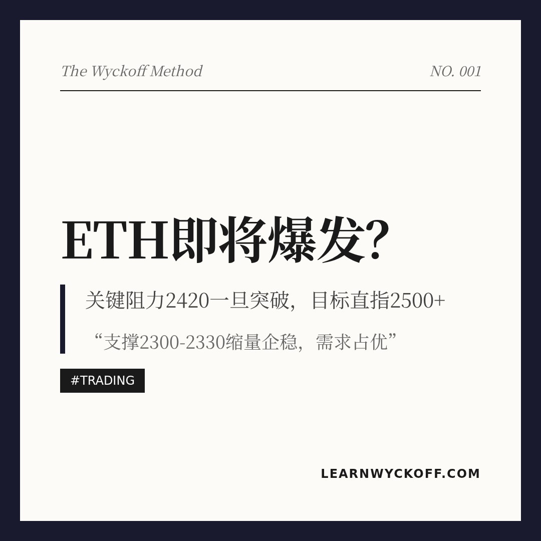 20260504 ETHUSDT 行情数据复盘报告（基于威科夫量价视角）