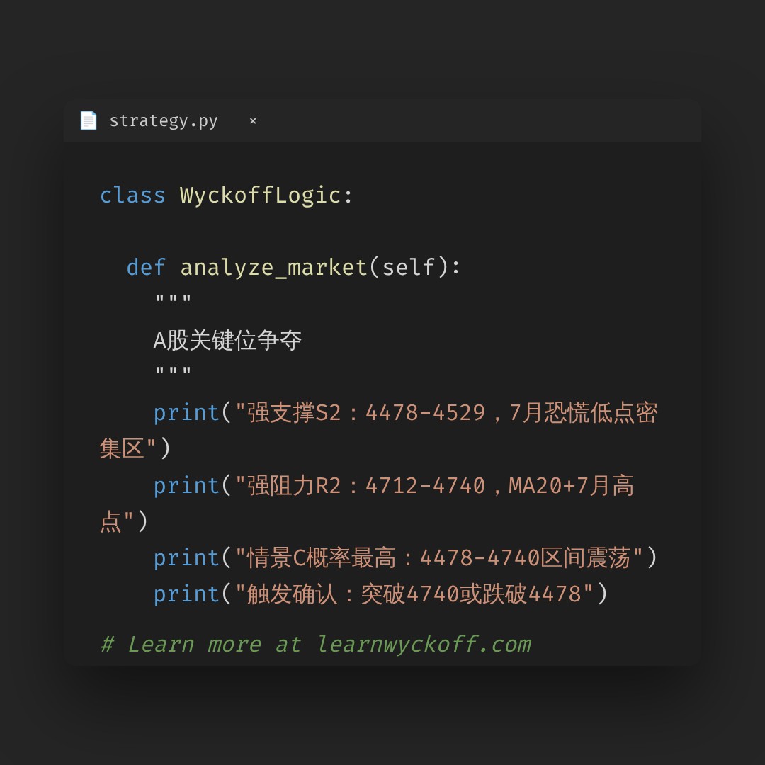 20260731 000300.SH 行情数据复盘报告（基于威科夫量价视角）