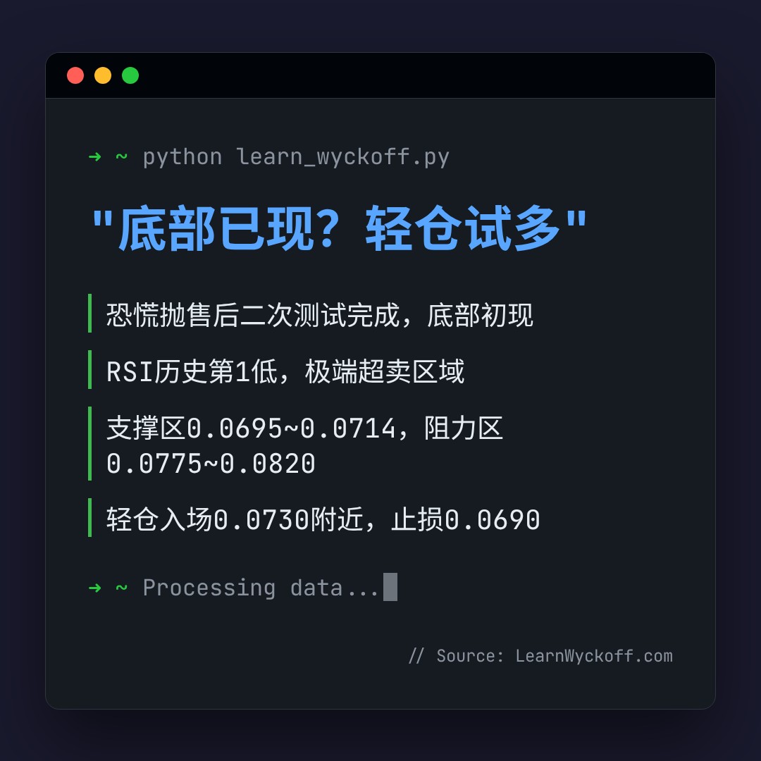 20260714 DOGEUSDT 行情数据复盘报告（基于威科夫量价视角）