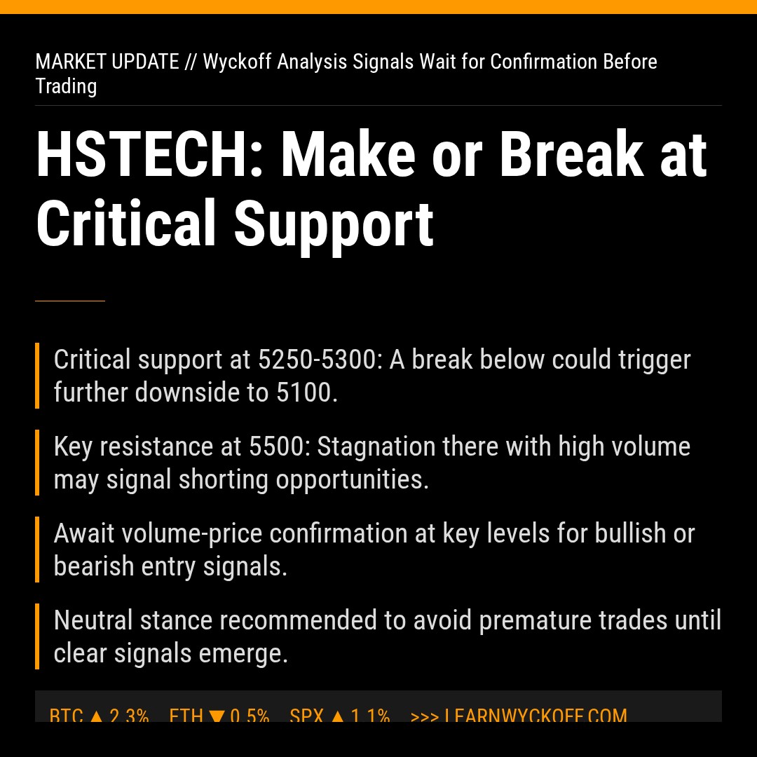 20260213 HSTECH Market Data Review Report (Based on Wyckoff Volume-Price Perspective)