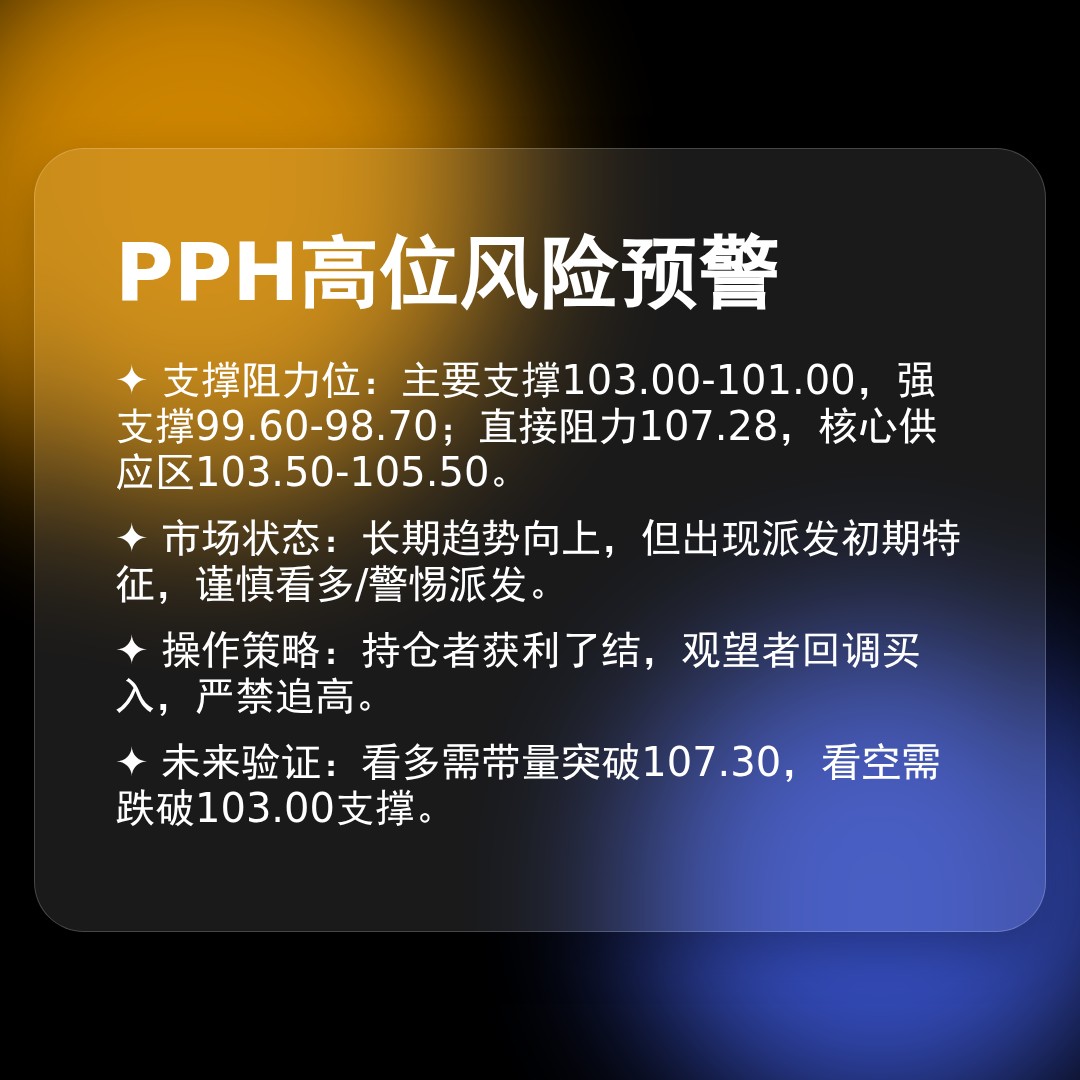 20260107 PPH 行情数据复盘报告（基于威科夫量价视角）