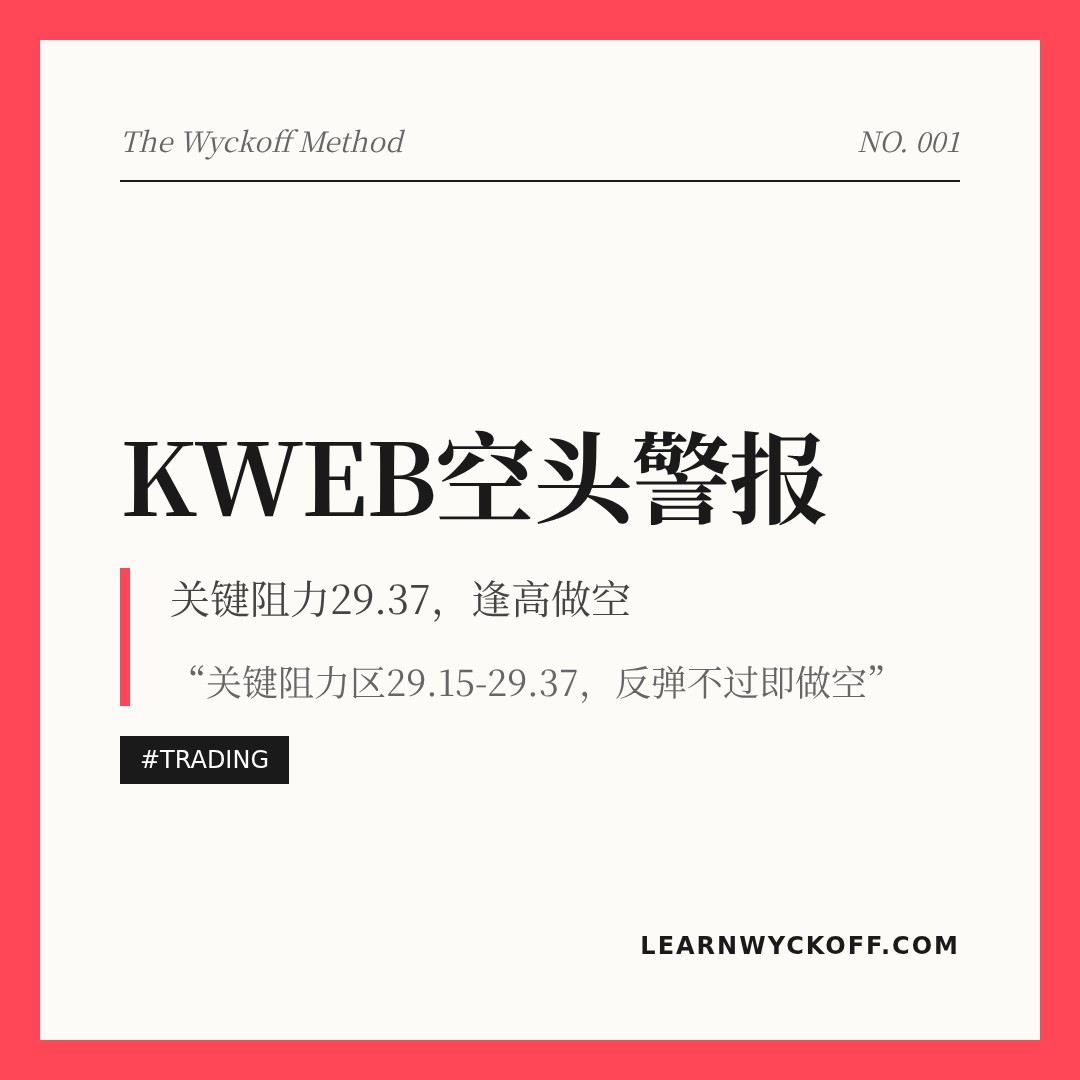20260520 KWEB 行情数据复盘报告（基于威科夫量价视角）