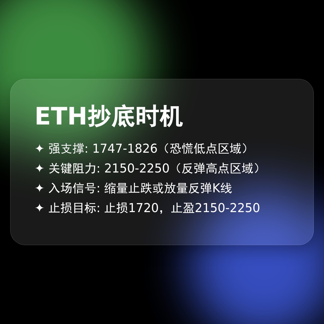 20260221 ETHUSDT 行情数据复盘报告（基于威科夫量价视角）