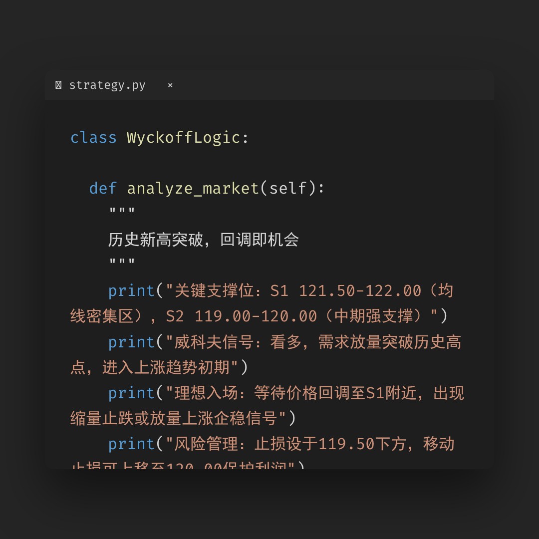 20260119 XLY 行情数据复盘报告（基于威科夫量价视角）