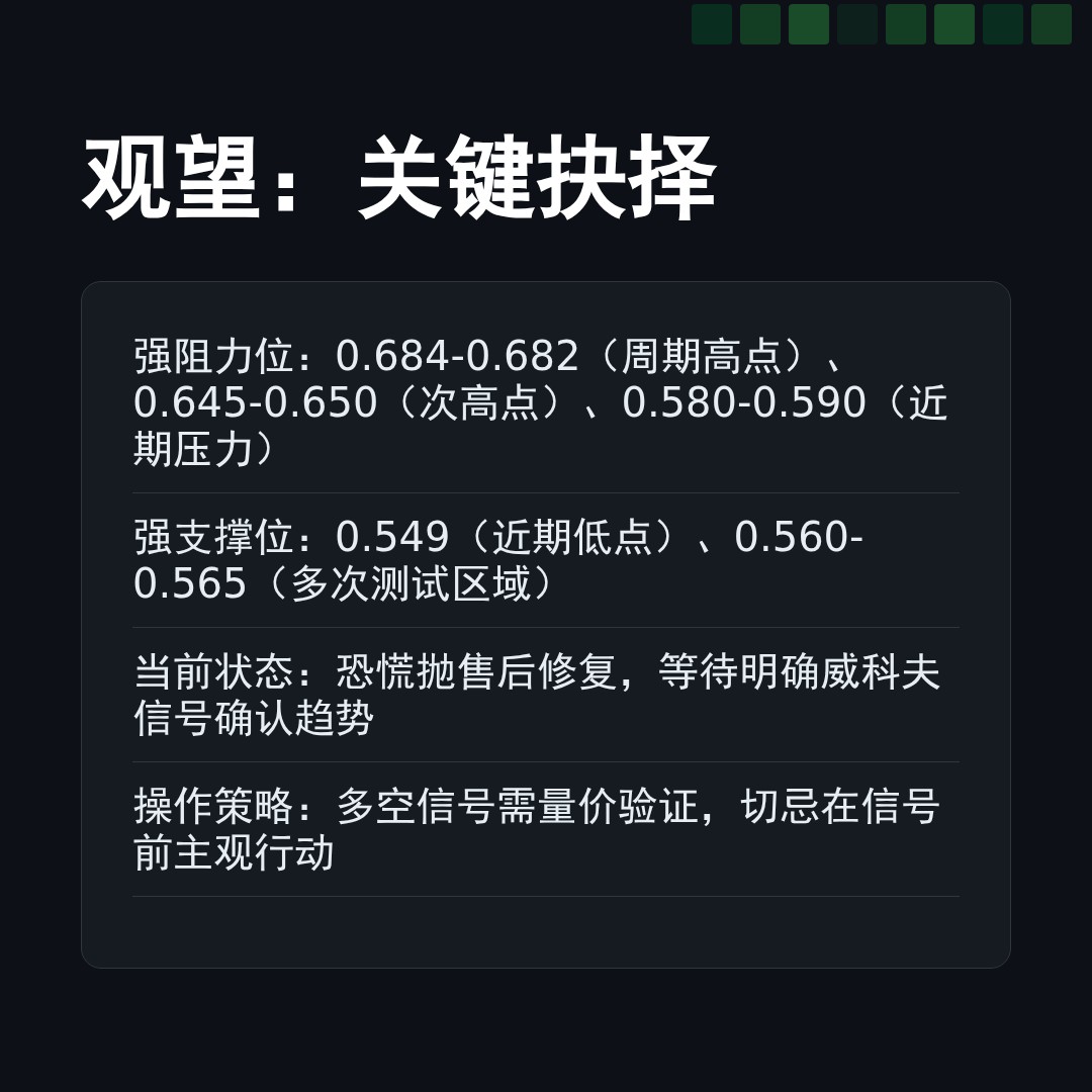 20260313 513060 行情数据复盘报告（基于威科夫量价视角）