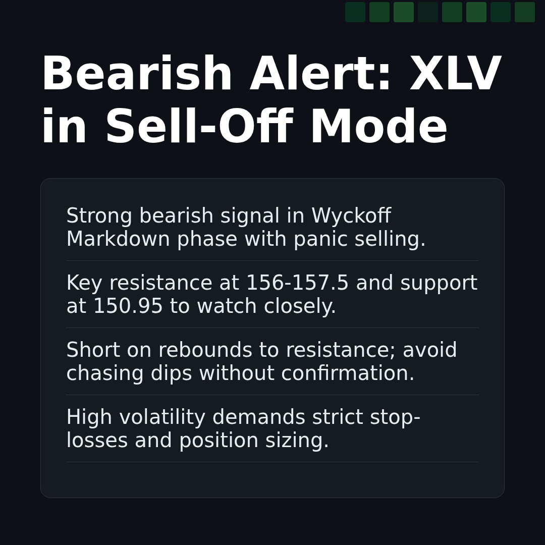 20260306 XLV Market Data Review Report (Based on Wyckoff Volume-Price Perspective)