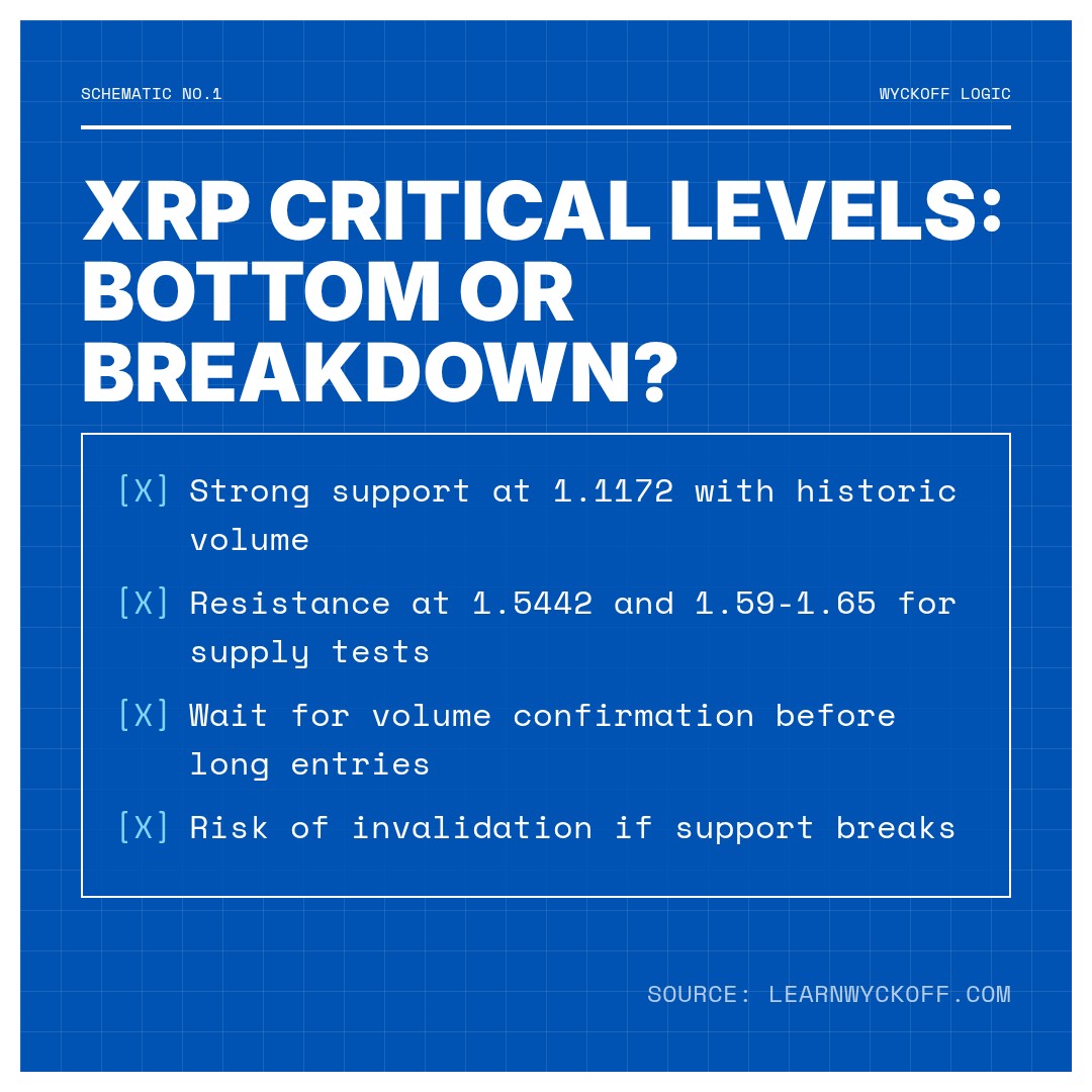20260207 XRPUSDT Market Data Review Report (Based on Wyckoff Volume-Price Perspective)