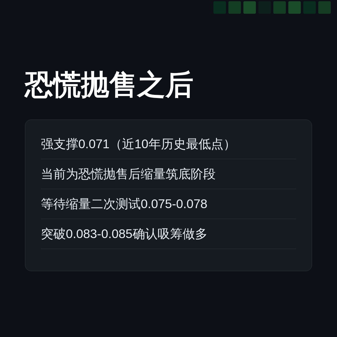 20260608 POLUSDT 行情数据复盘报告（基于威科夫量价视角）