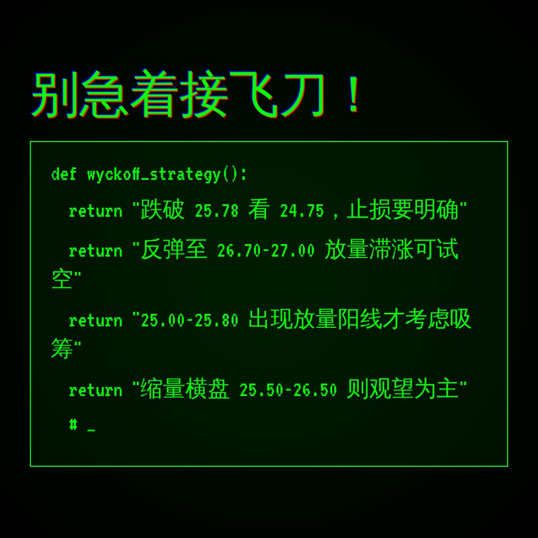 20260831 KWEB 行情数据复盘报告（基于威科夫量价视角）