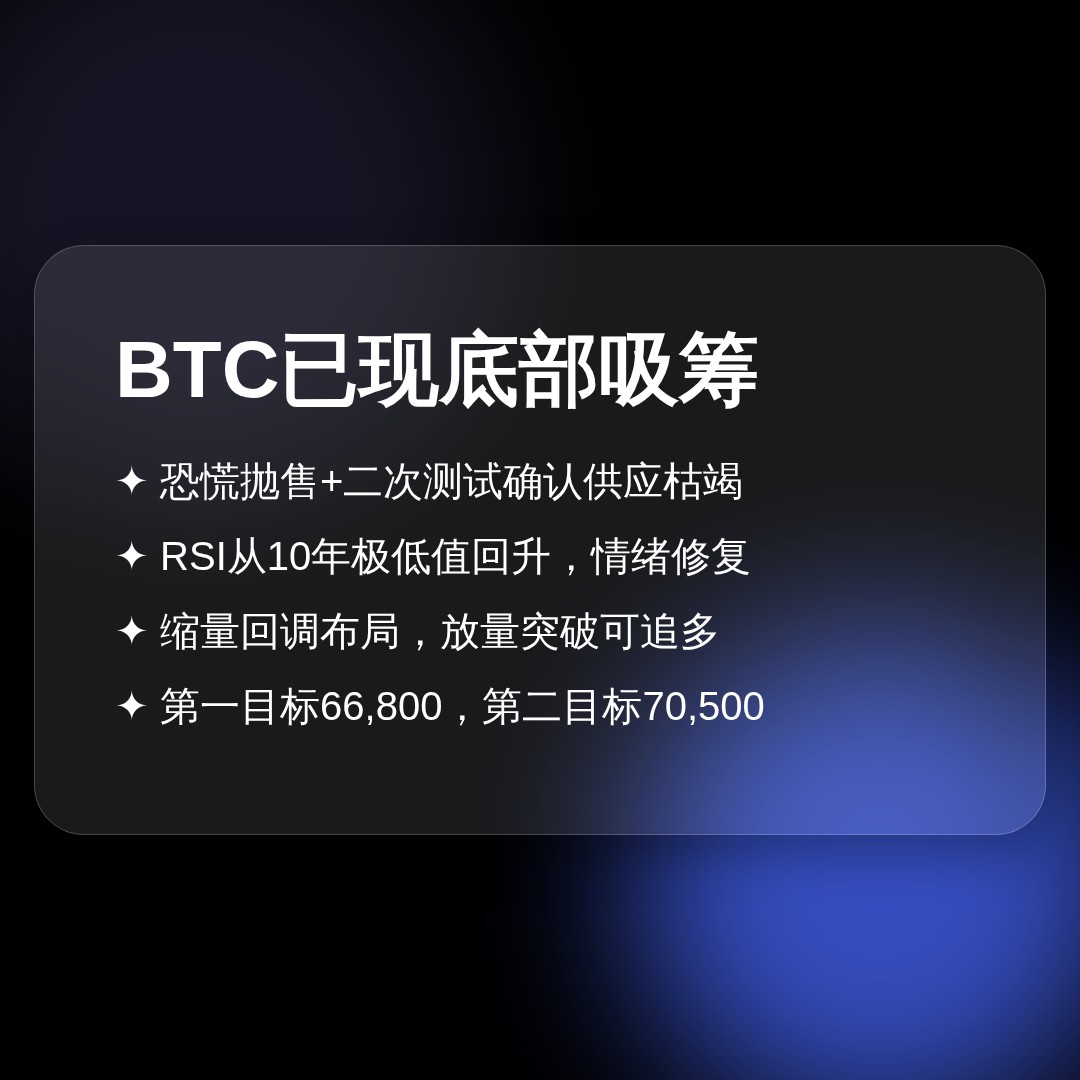 20260707 BTCUSDT 行情数据复盘报告（基于威科夫量价视角）