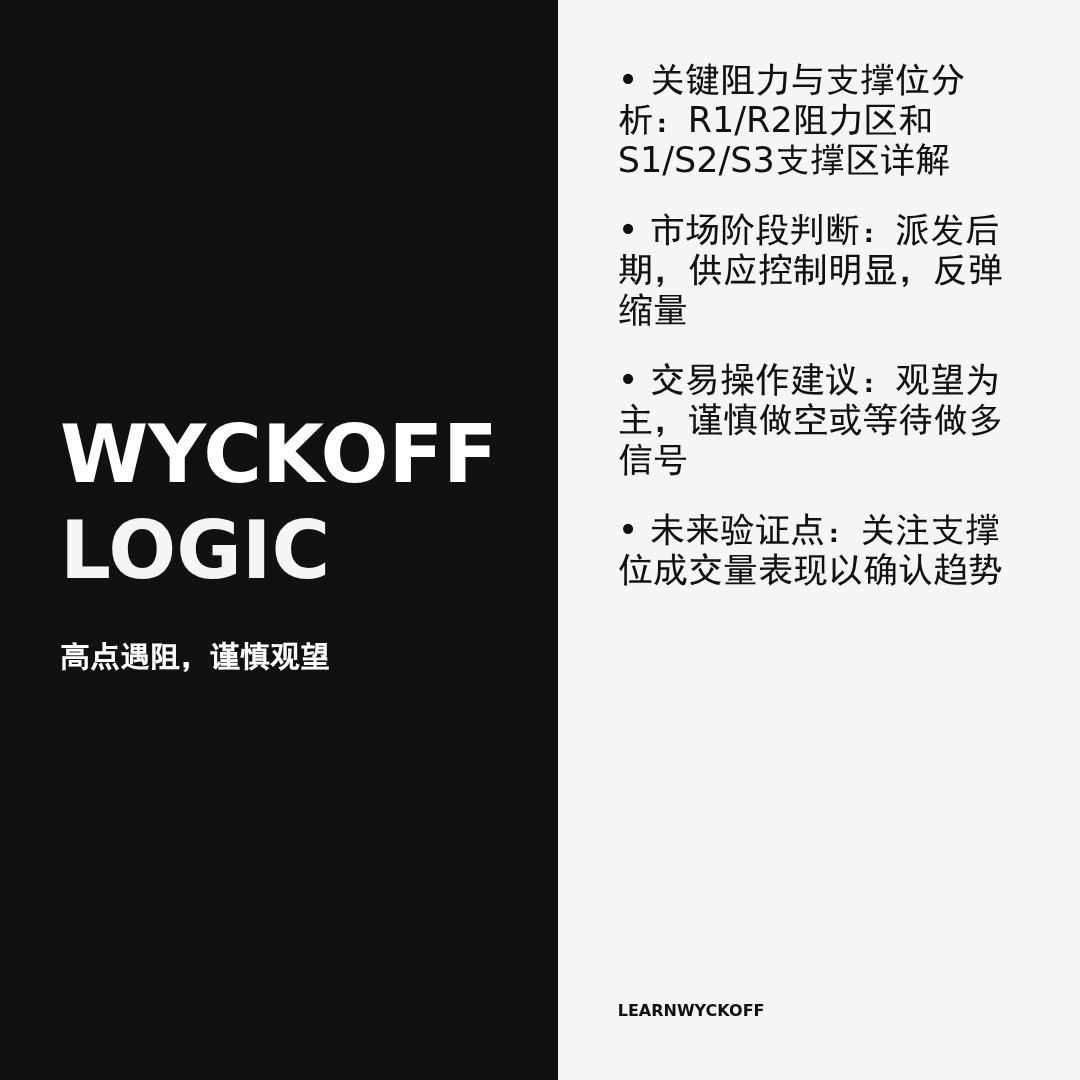 20260123 XLY 行情数据复盘报告（基于威科夫量价视角）