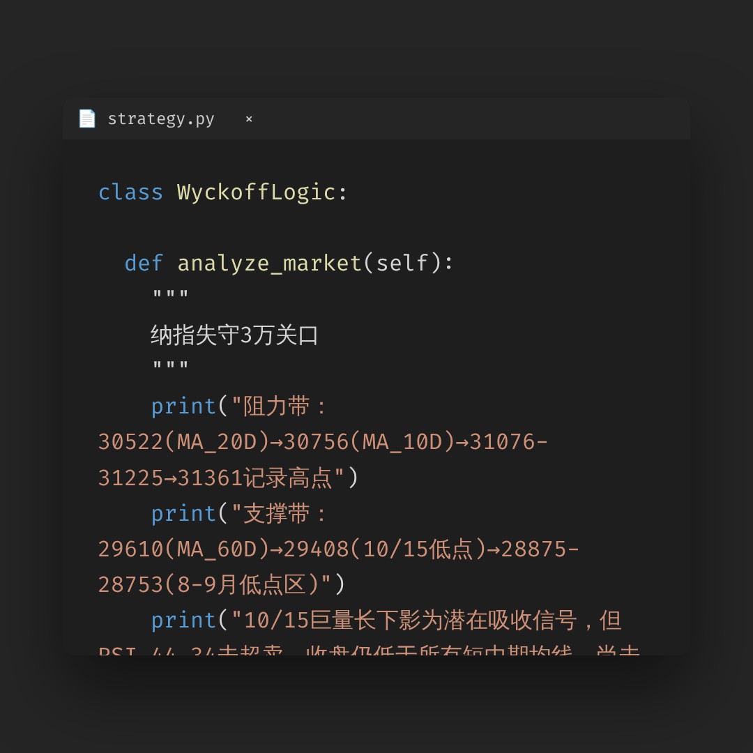 20261015 NDX 行情数据复盘报告（基于威科夫量价视角）