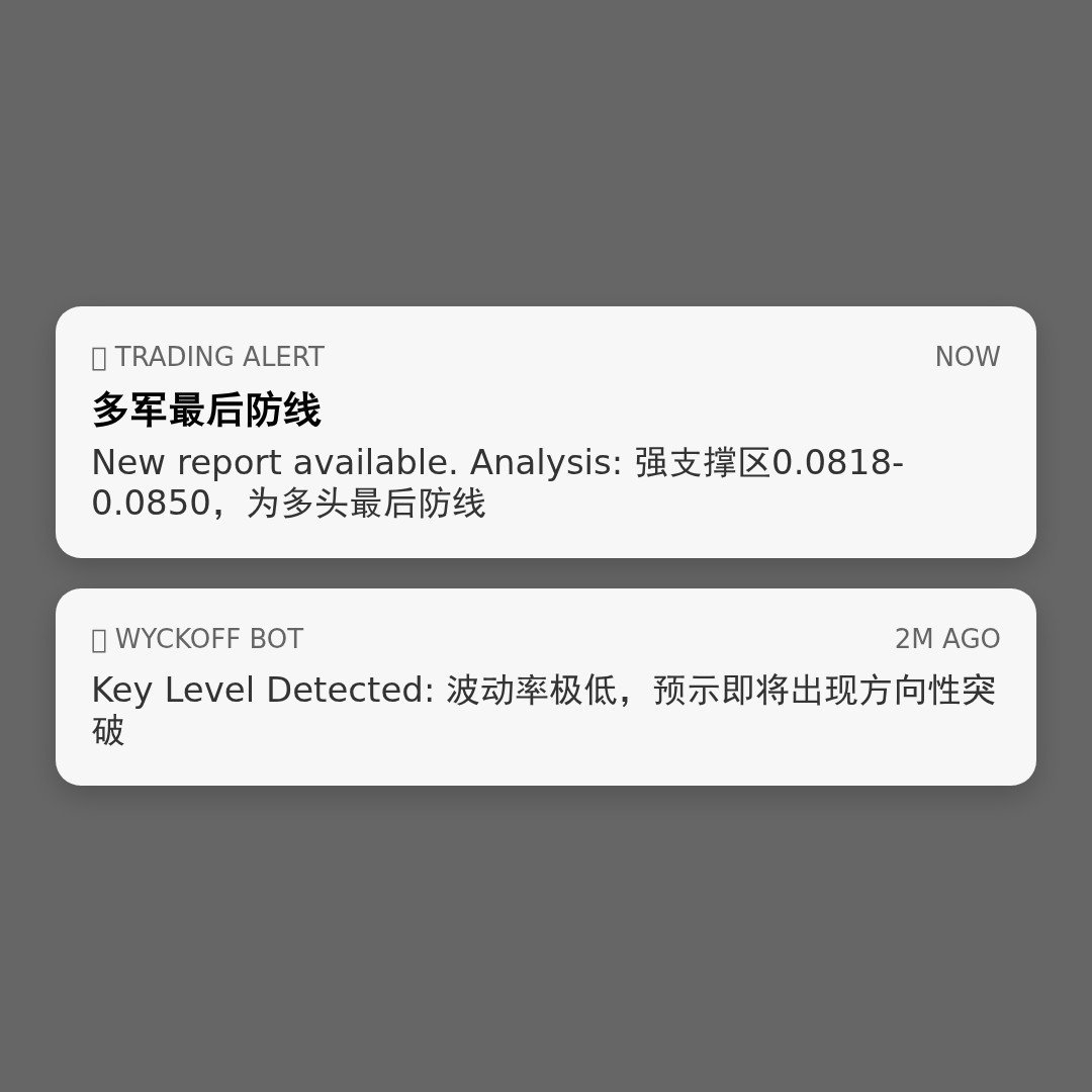 20260503 POLUSDT 行情数据复盘报告（基于威科夫量价视角）