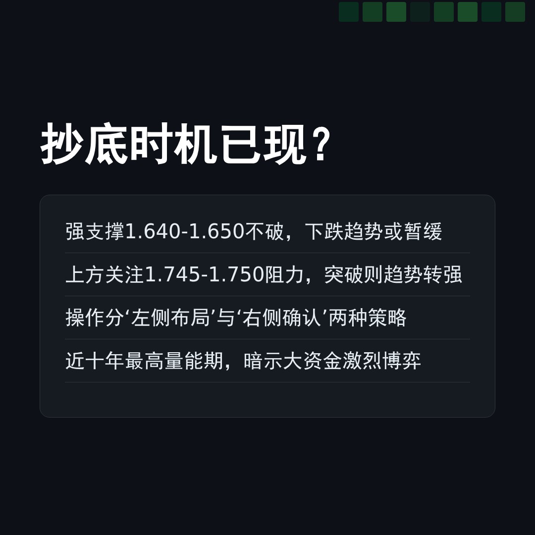 20260402 513190 行情数据复盘报告（基于威科夫量价视角）