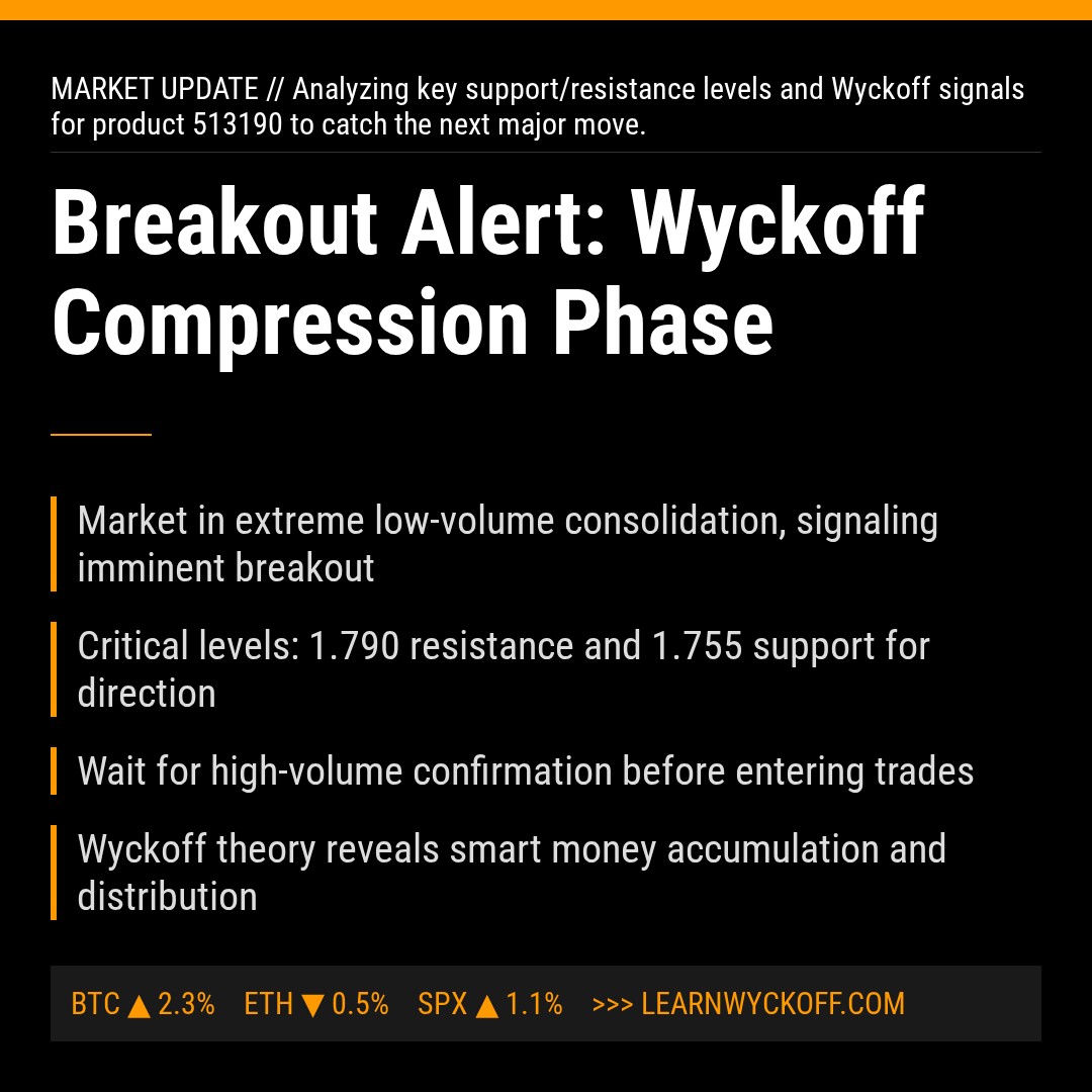 20251226 513190 Market Data Review Report (Based on Wyckoff Volume-Price Perspective)