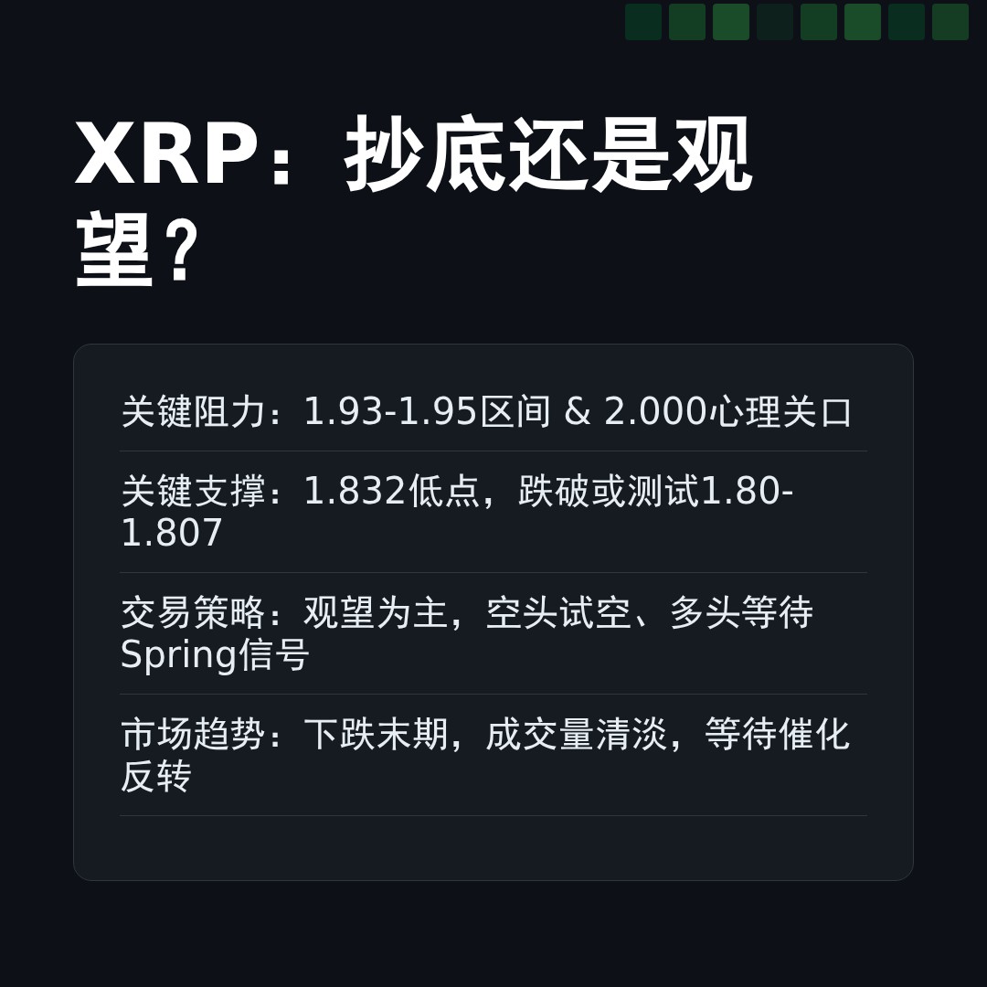 20251227 XRPUSDT 行情数据复盘报告（基于威科夫量价视角）