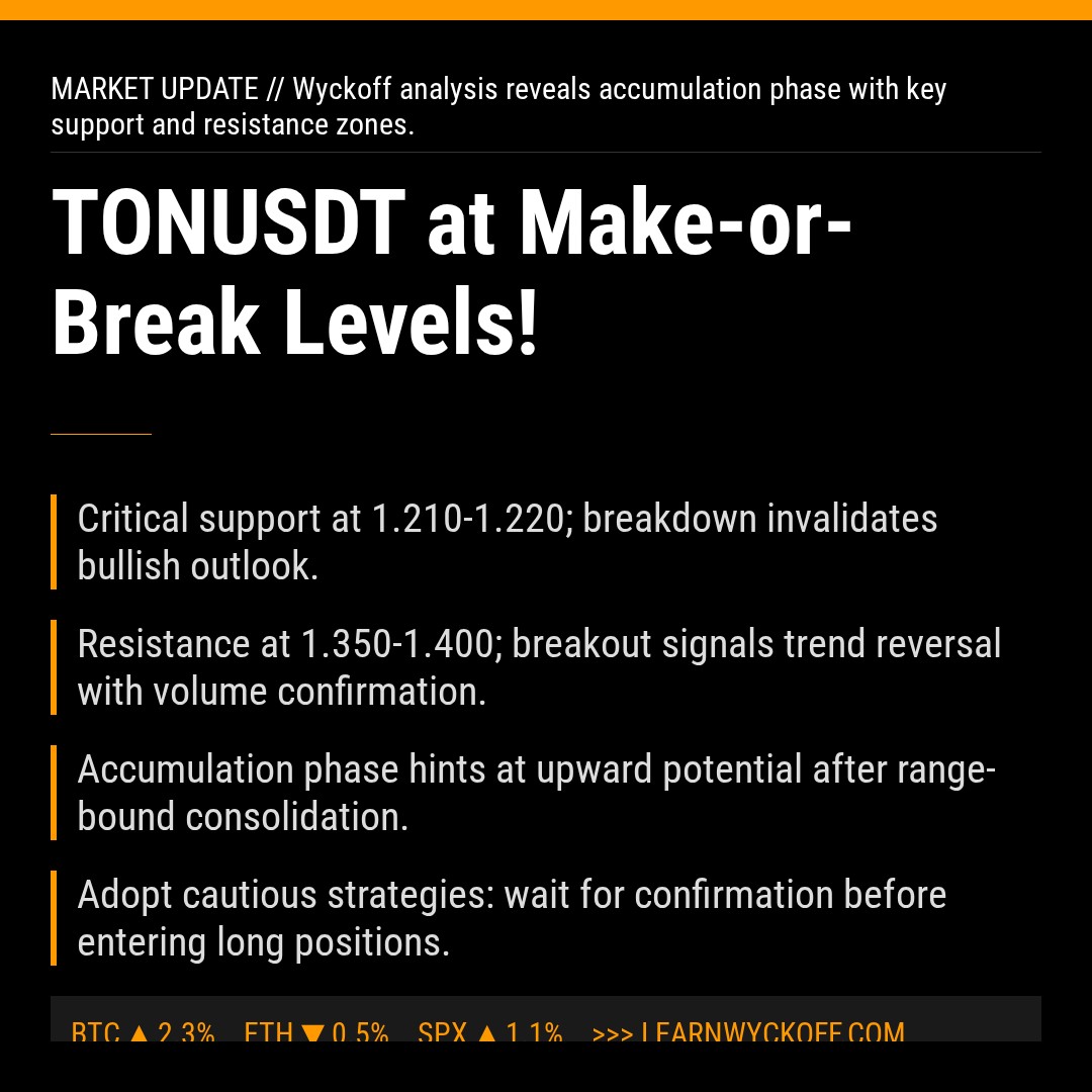 20260327 TONUSDT Market Data Review Report (Based on Wyckoff Volume-Price Perspective)