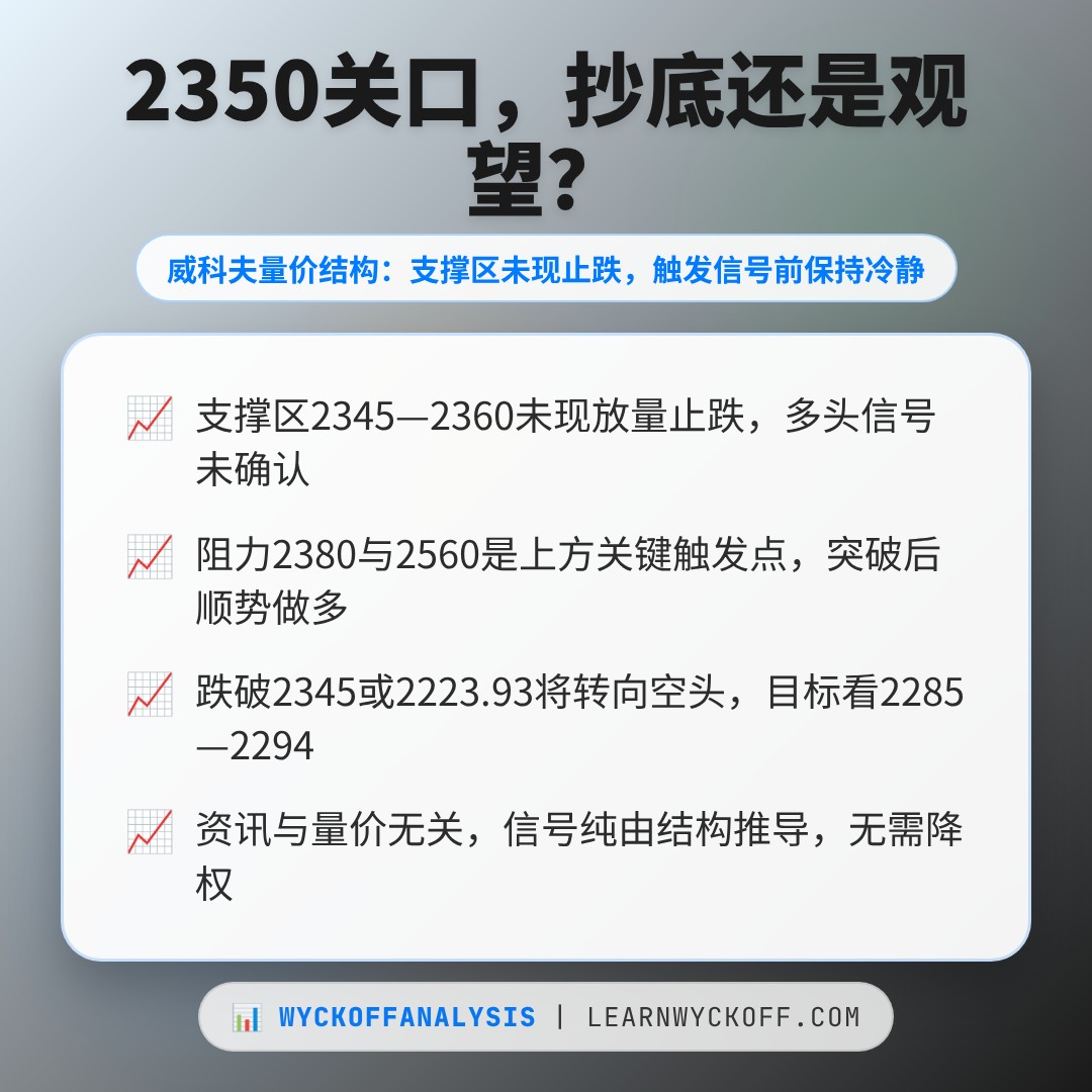 20260901 399808 行情数据复盘报告（基于威科夫量价视角）