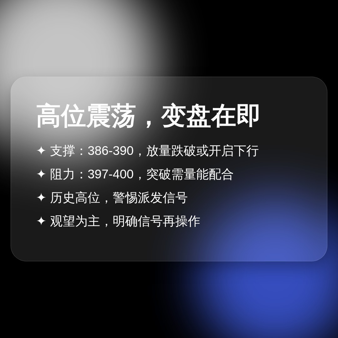 20260831 VCR 行情数据复盘报告（基于威科夫量价视角）