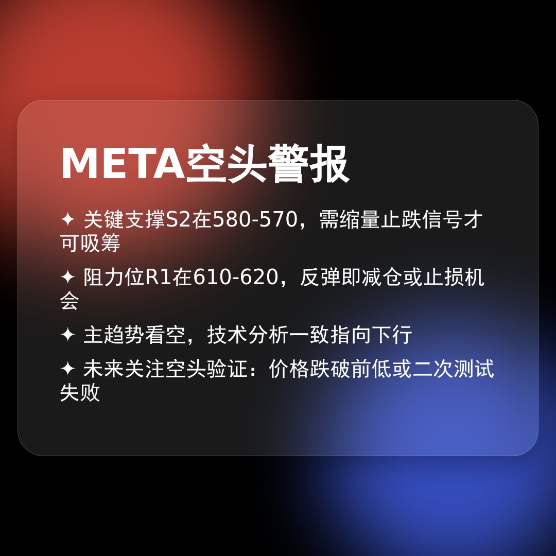 20260320 META 行情数据复盘报告（基于威科夫量价视角）