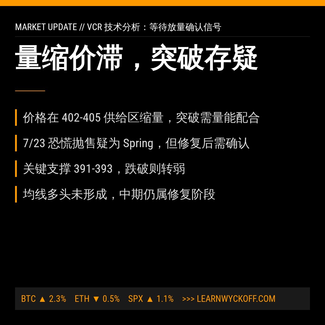 20260811 VCR 行情数据复盘报告（基于威科夫量价视角）