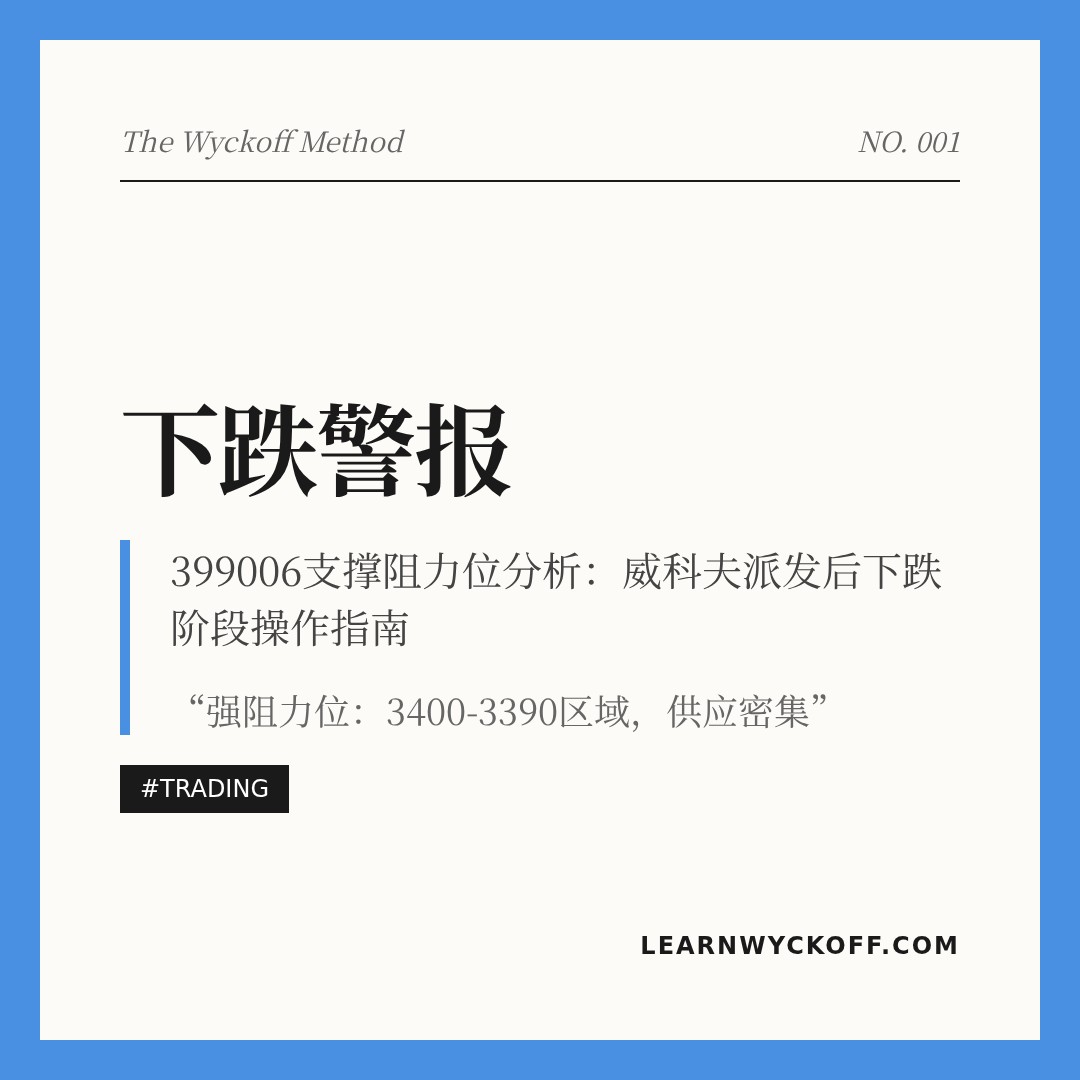 20260210 399006 行情数据复盘报告（基于威科夫量价视角）