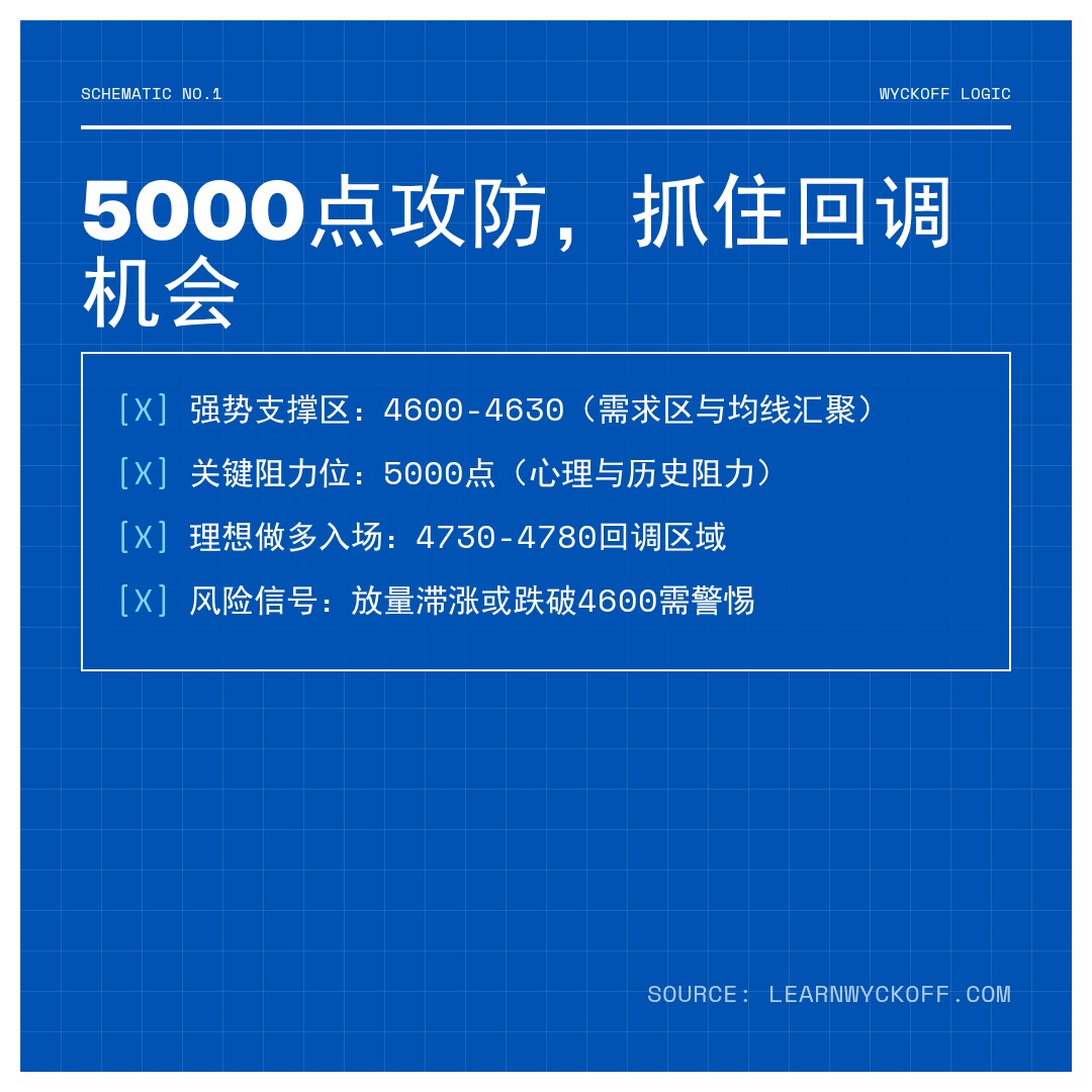 20251226 000987.SH 行情数据复盘报告（基于威科夫量价视角）