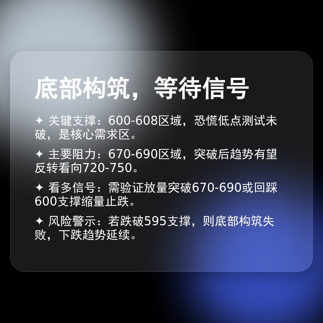 20260223 BNBUSDT 行情数据复盘报告（基于威科夫量价视角）