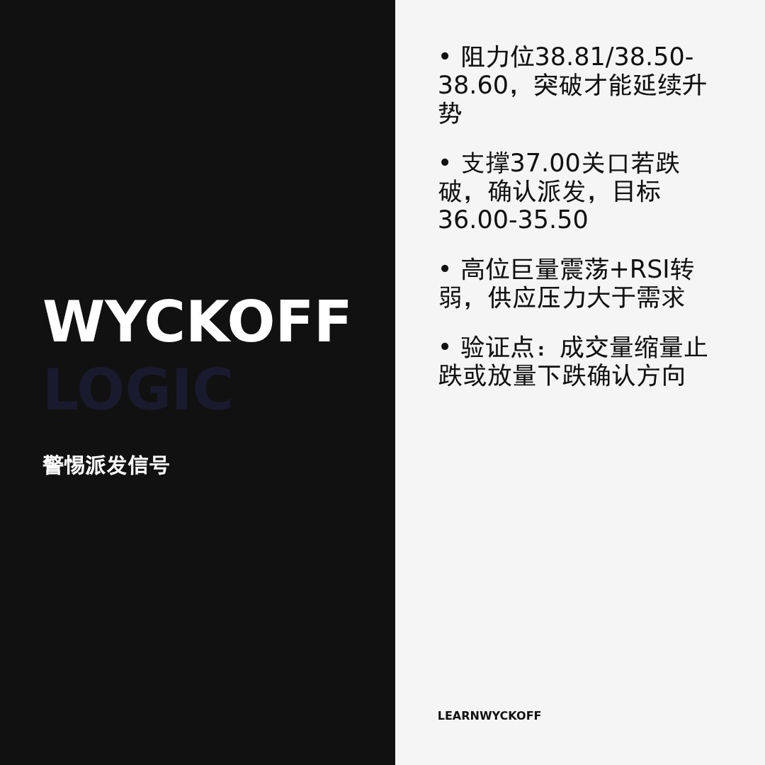20260504 BOTZ 行情数据复盘报告（基于威科夫量价视角）