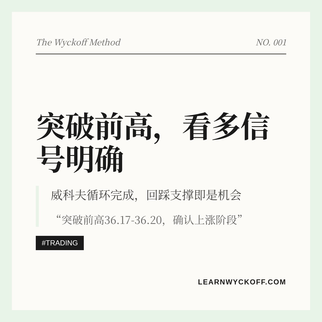 20260803 WCLD 行情数据复盘报告（基于威科夫量价视角）