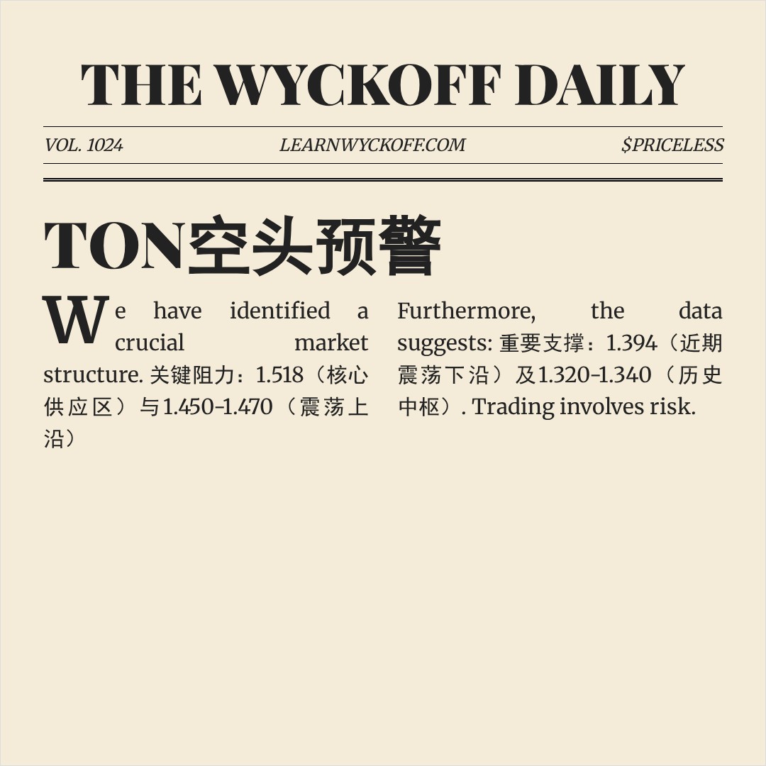 20260416 TONUSDT 行情数据复盘报告（基于威科夫量价视角）