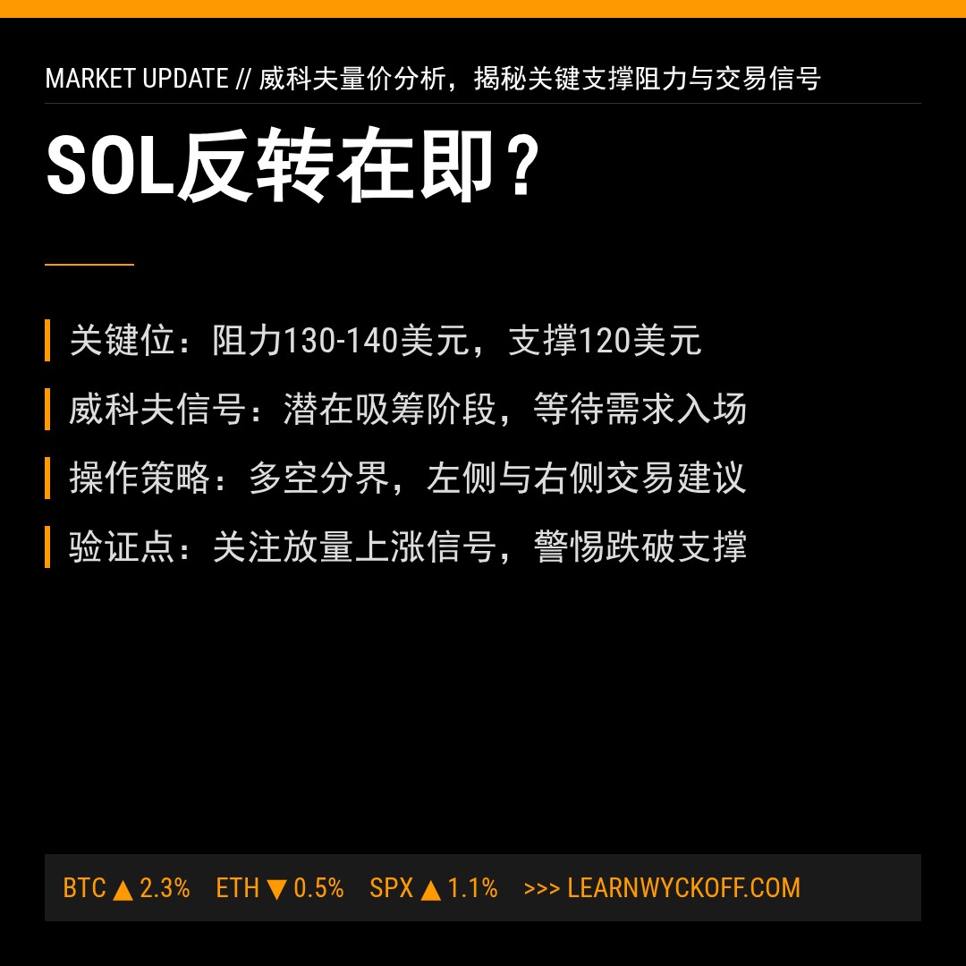 20251227 SOLUSDT 行情数据复盘报告（基于威科夫量价视角）