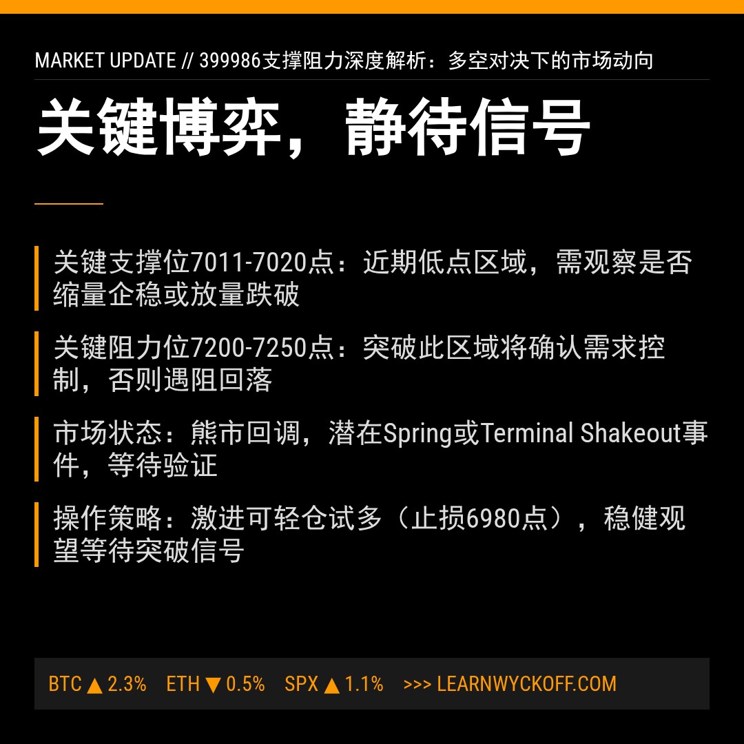 20260302 399986 行情数据复盘报告（基于威科夫量价视角）