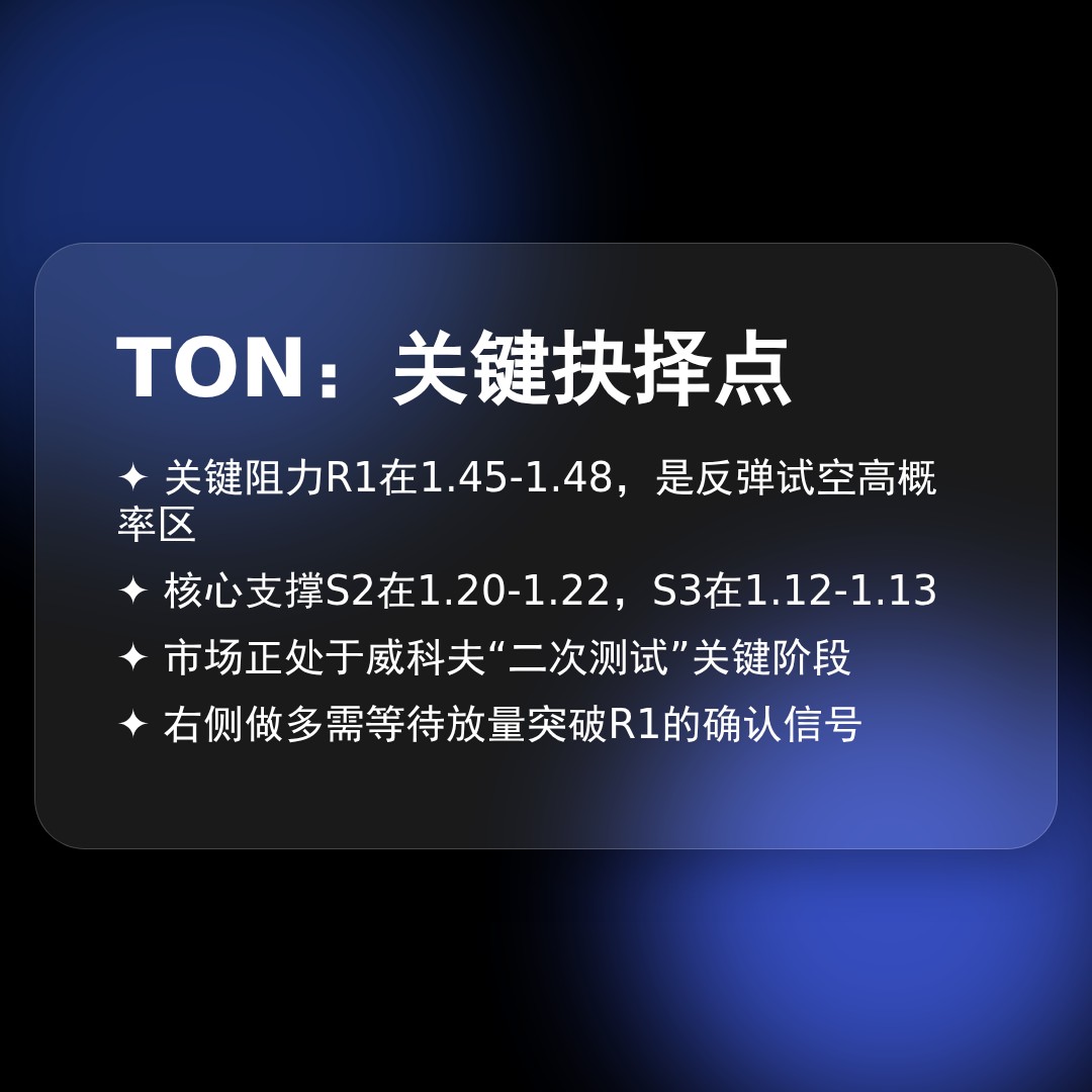 20260307 TONUSDT 行情数据复盘报告（基于威科夫量价视角）
