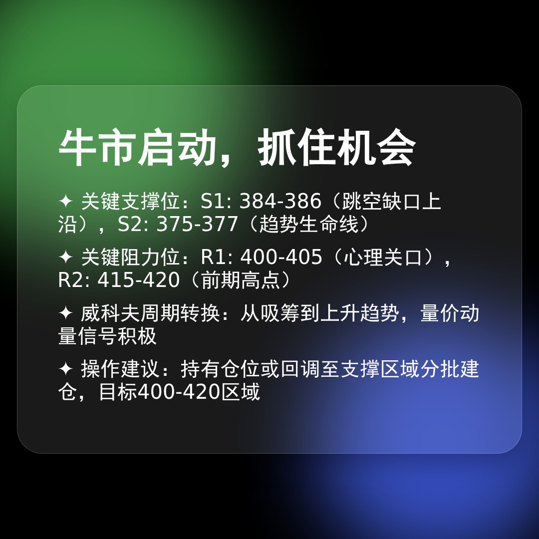 20260420 VCR 行情数据复盘报告（基于威科夫量价视角）