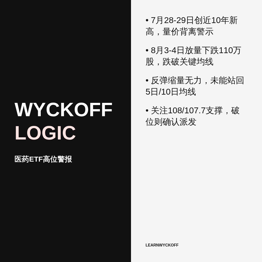 20260805 PPH 行情数据复盘报告（基于威科夫量价视角）