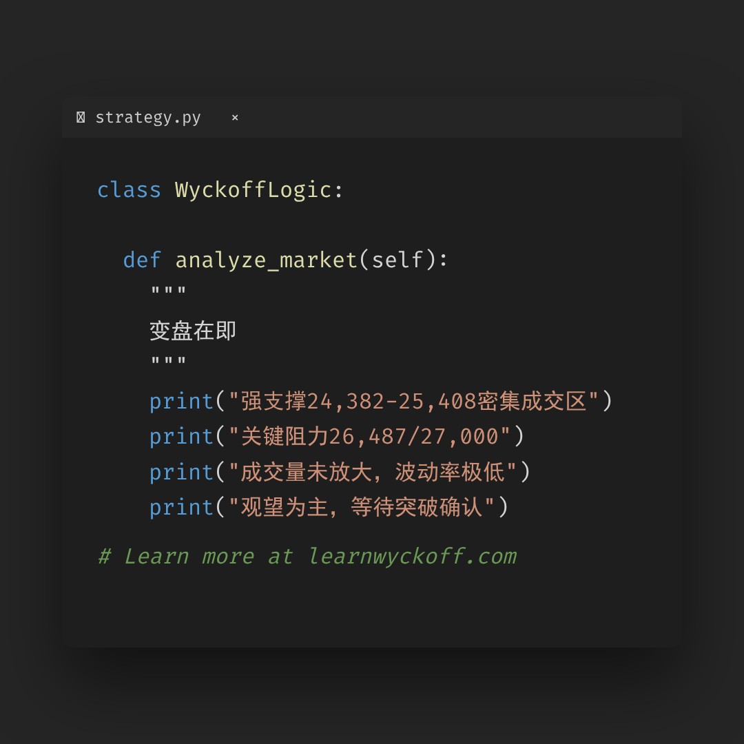 20260428 HSI 行情数据复盘报告（基于威科夫量价视角）