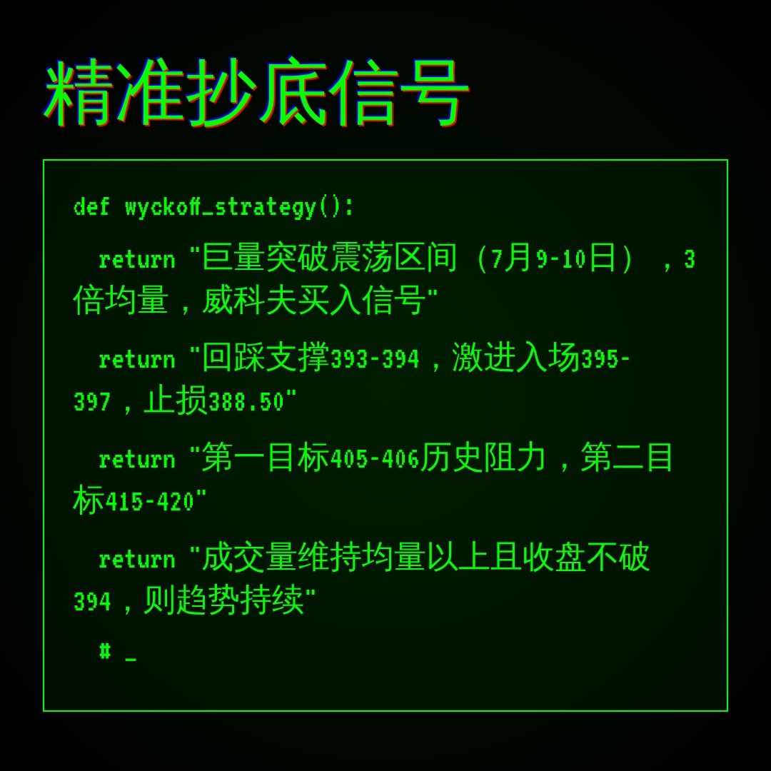 20260710 VCR 行情数据复盘报告（基于威科夫量价视角）