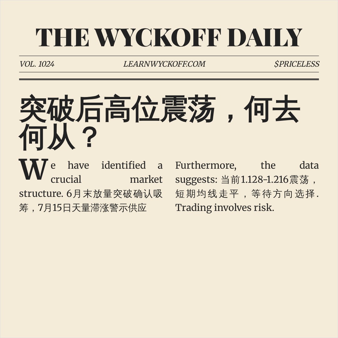 20260804 513120 行情数据复盘报告（基于威科夫量价视角）